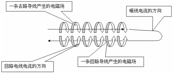 雙導發(fā)熱電纜