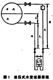 電伴熱結(jié)構圖